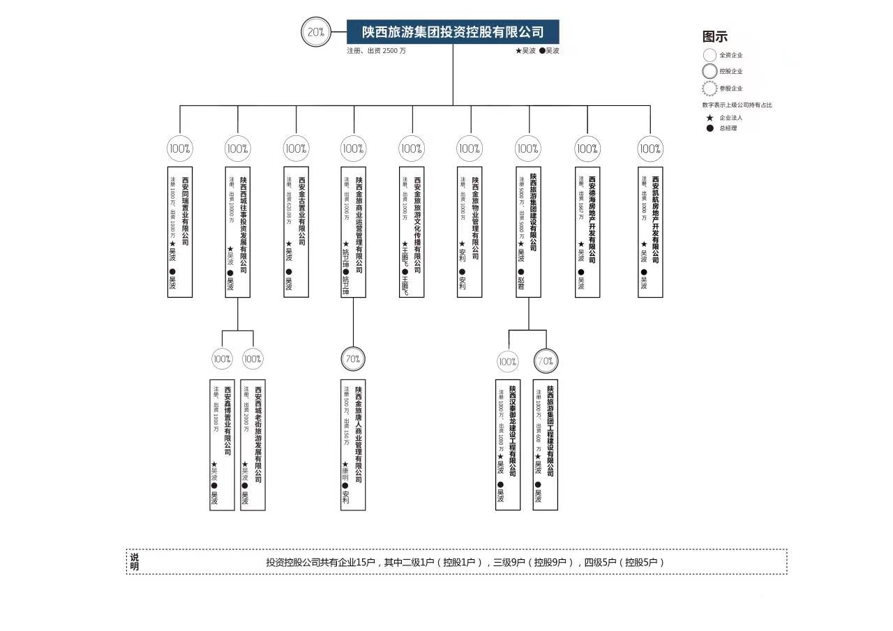 投资控股组织架构图.jpg
