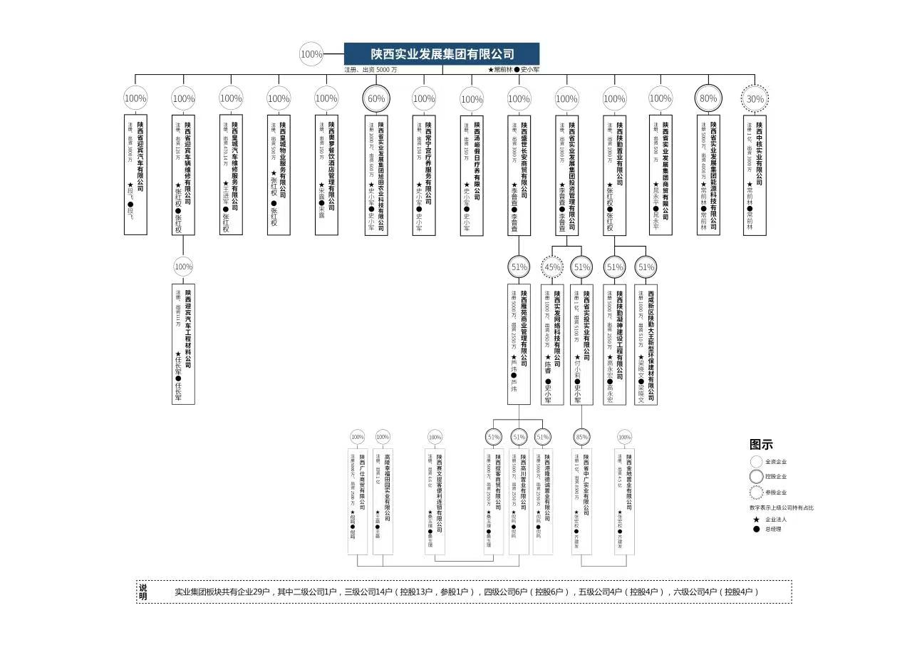 实业集团组织架构图.jpg