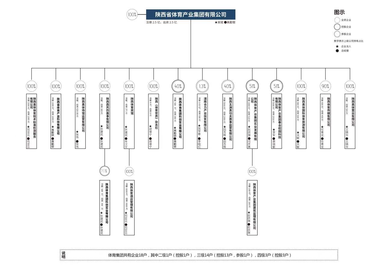 陕体集团组织架构图.jpg