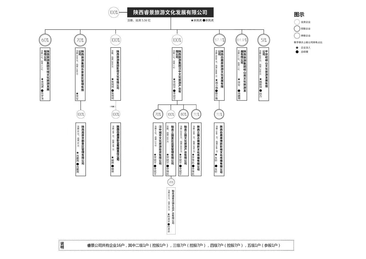 睿景旅游组织架构图.jpg