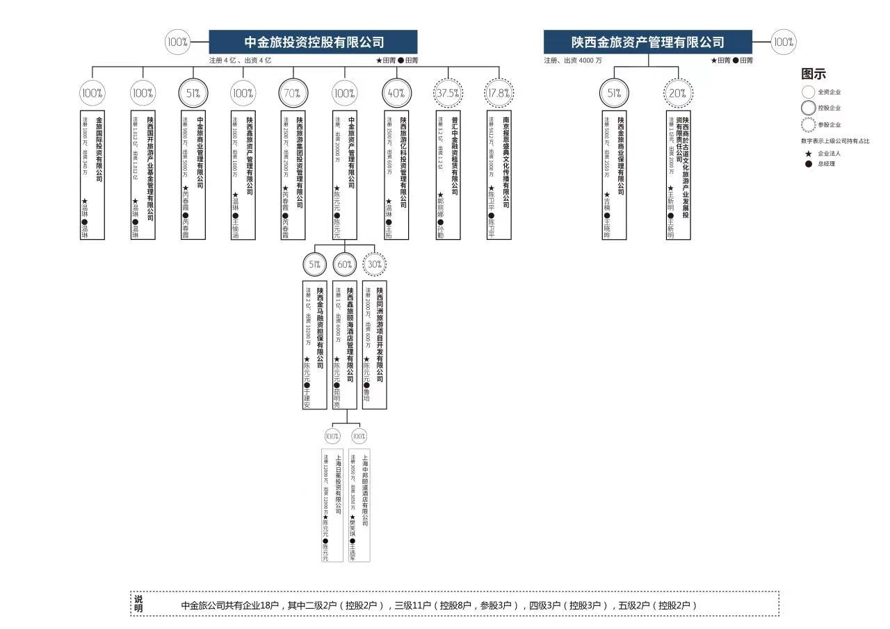 中金旅组织架构图.jpg